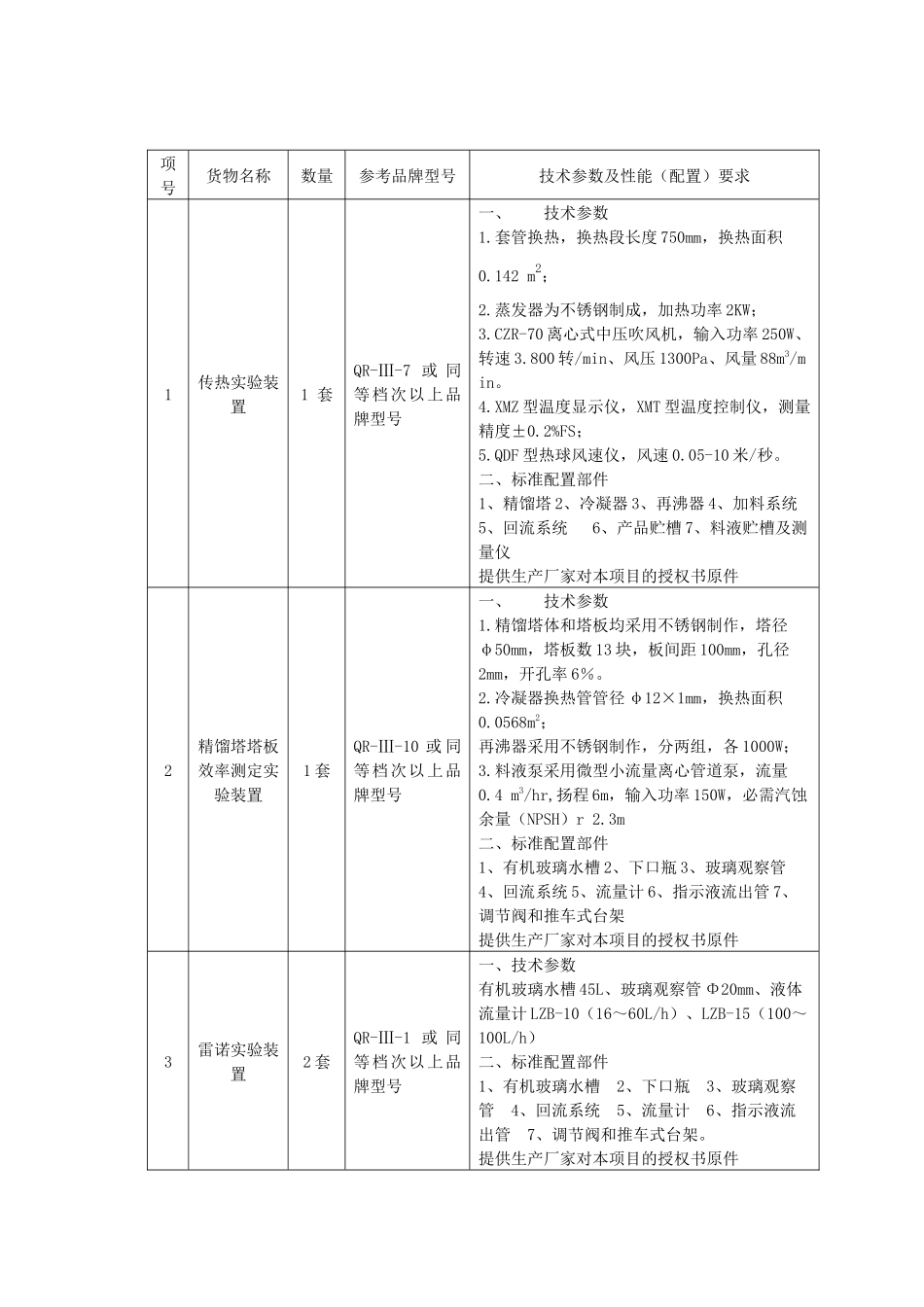 项号货物名称数量参考品牌型号技术参数及性能（配置）要_第1页