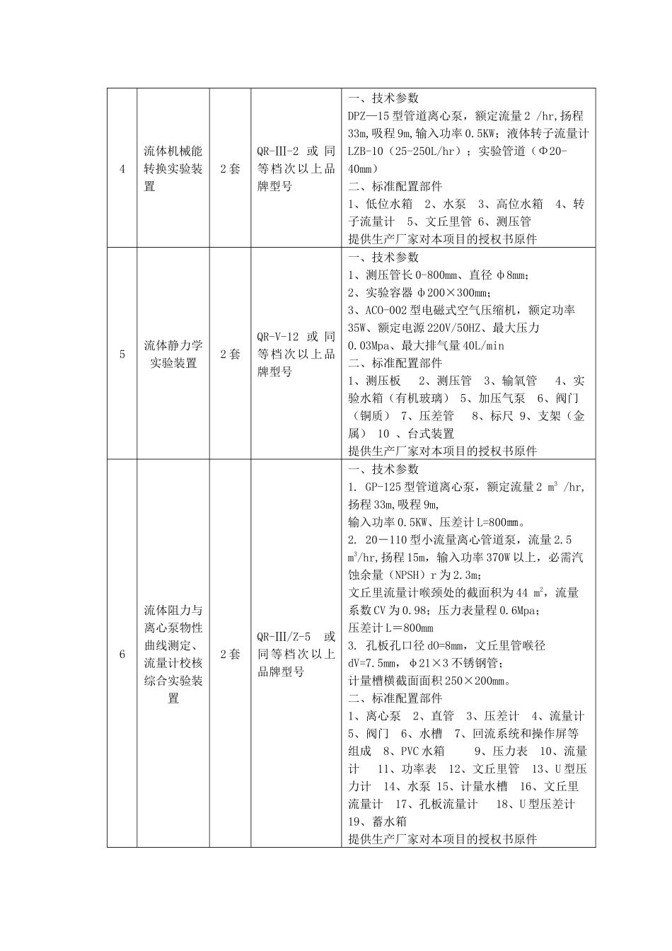项号货物名称数量参考品牌型号技术参数及性能（配置）要_第2页