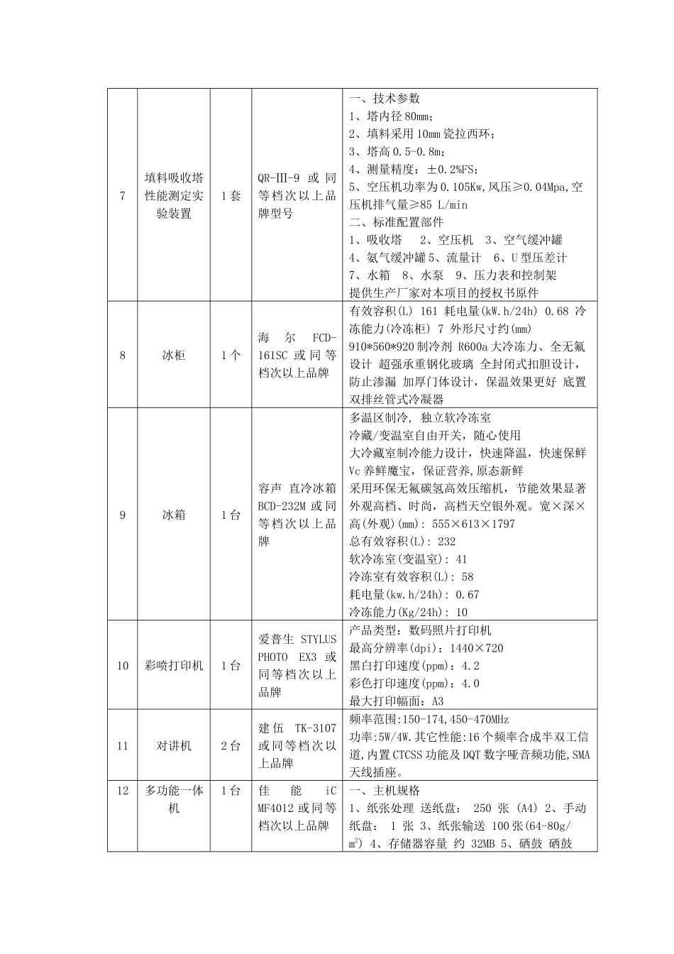 项号货物名称数量参考品牌型号技术参数及性能（配置）要_第3页