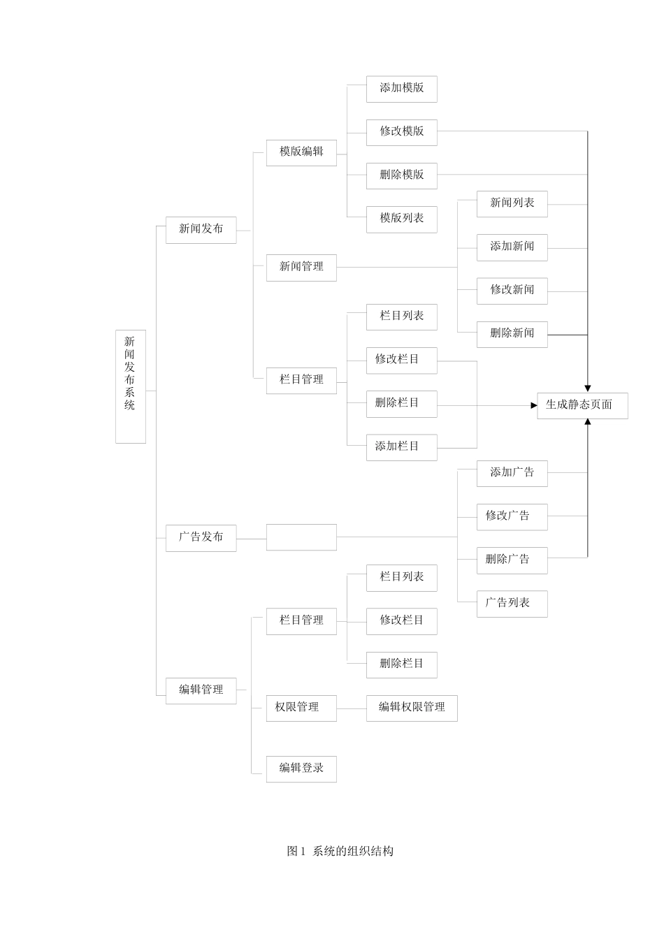 项目31网站软件(结构)设计说明书_第2页