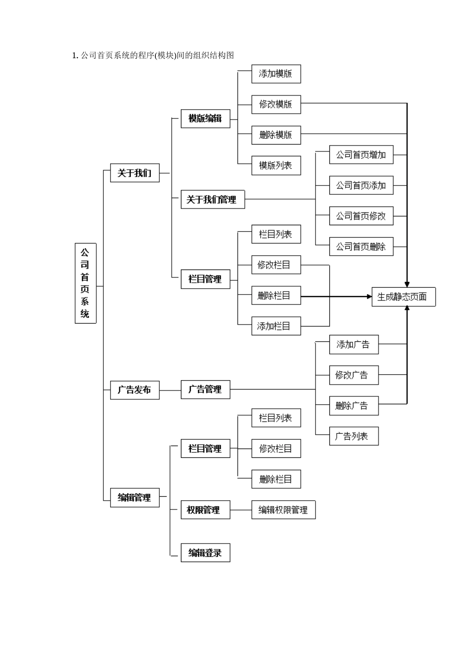 项目31网站软件(结构)设计说明书_第3页
