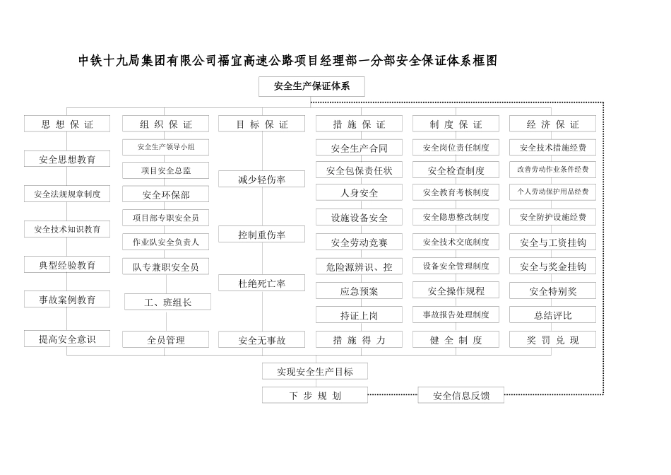 项目安全环保部部门工作流程3_第3页
