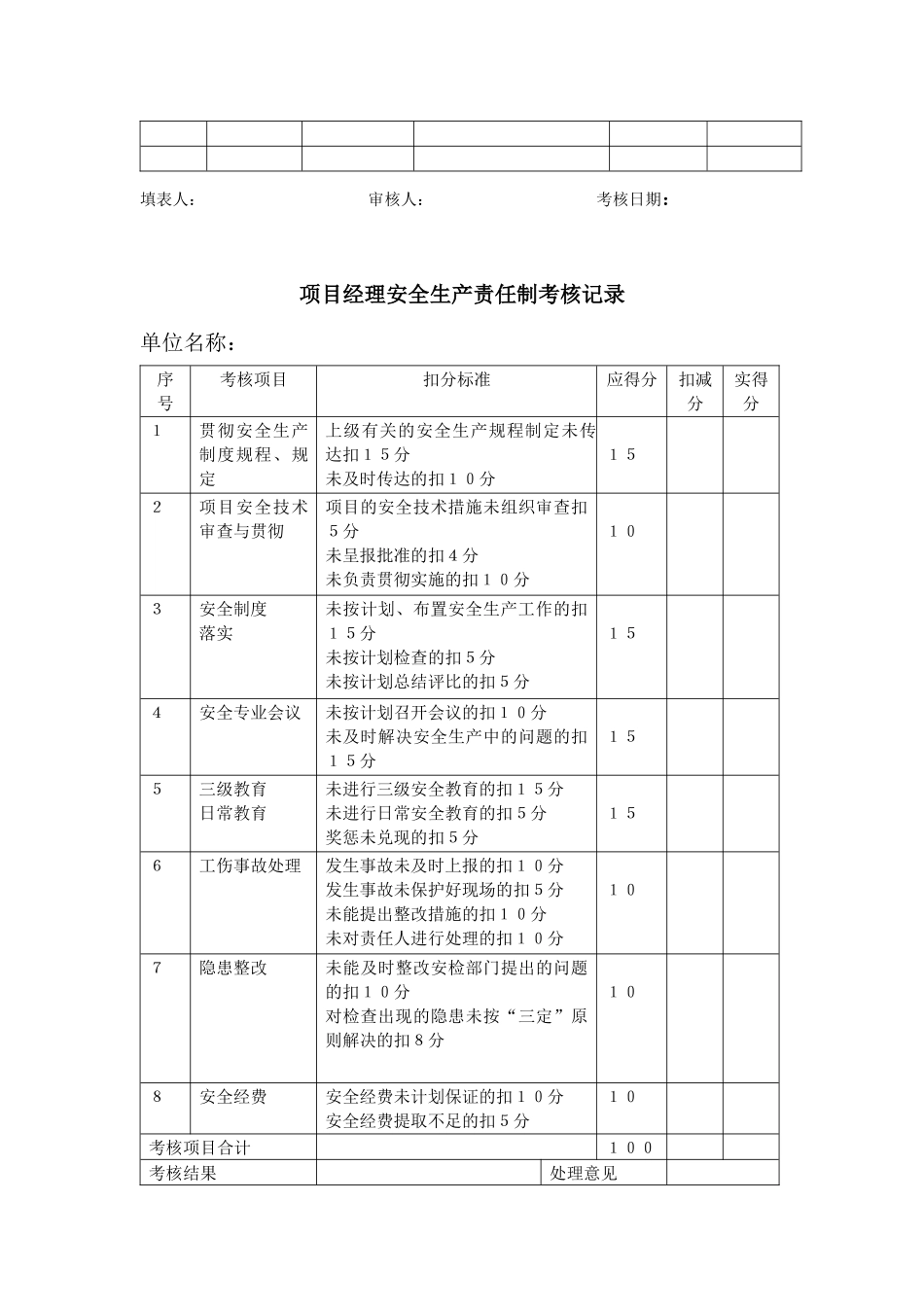 项目安全目标责任考核办法(1)_第3页