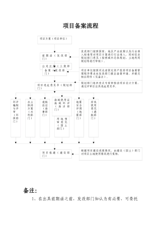 项目备案核准所需材料及流程