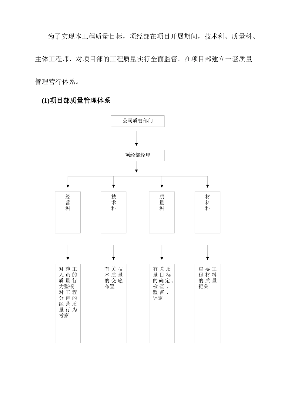 项目创优方案_第2页