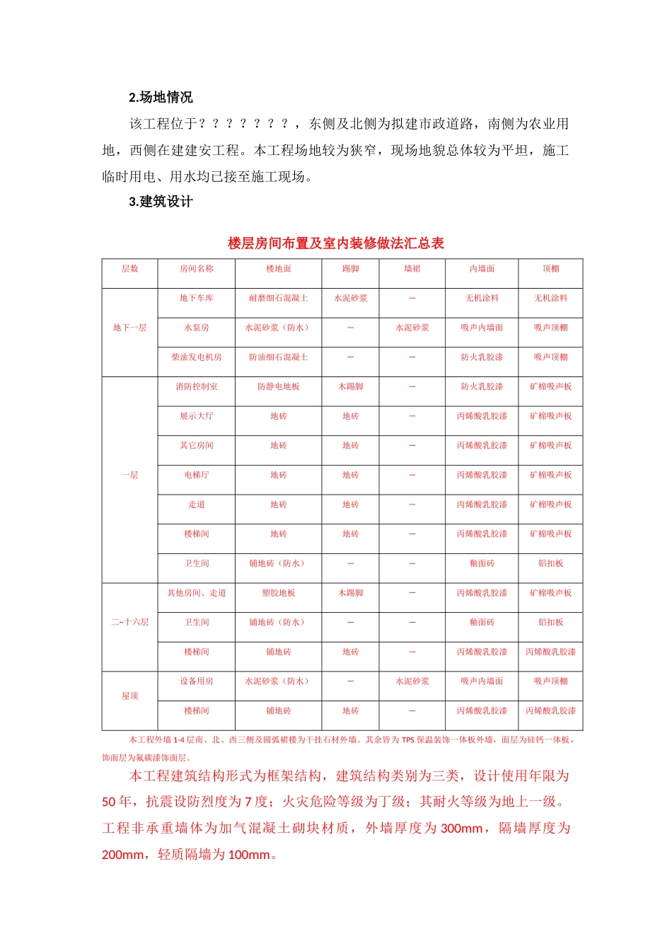 项目创优计划书_第2页
