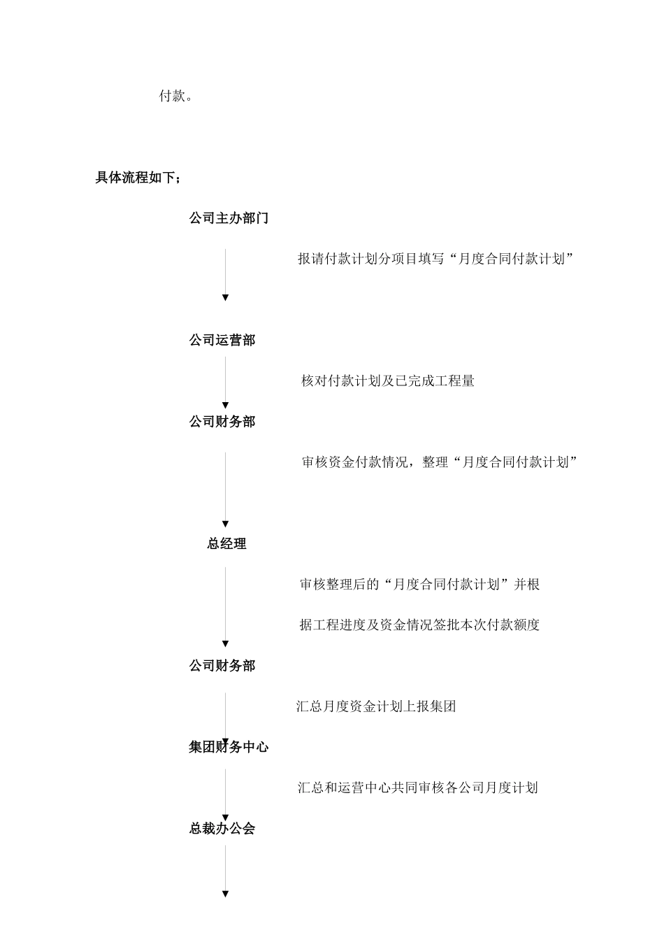 项目付款管理制度_第2页