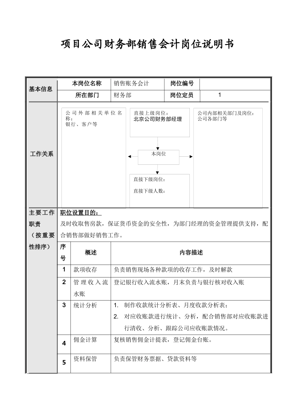 项目公司财务部岗位说明书_第2页