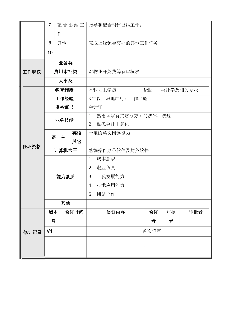 项目公司财务部岗位说明书_第3页