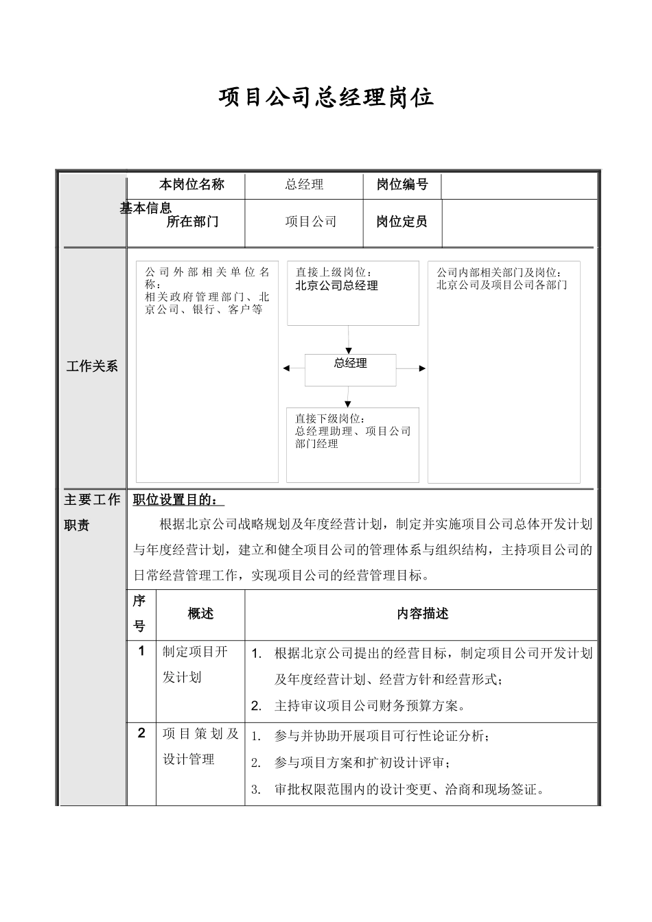 项目公司管理层岗位说明书_第2页