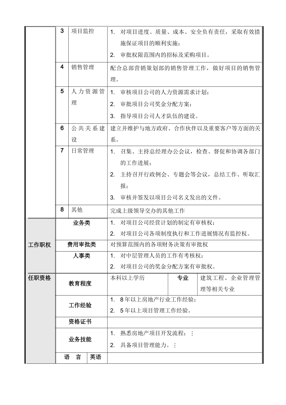 项目公司管理层岗位说明书_第3页