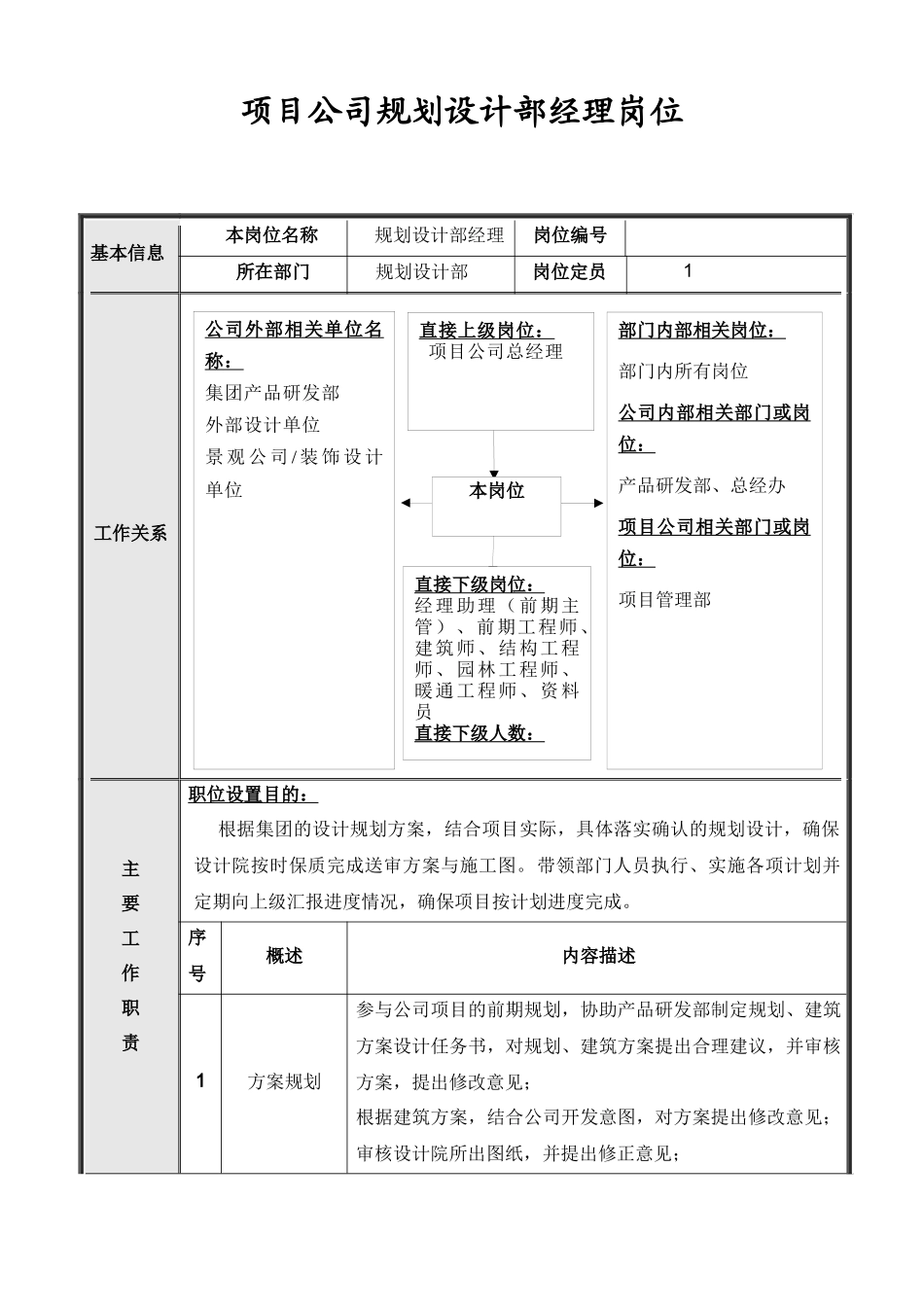 项目公司规划设计部岗位说明书_第2页