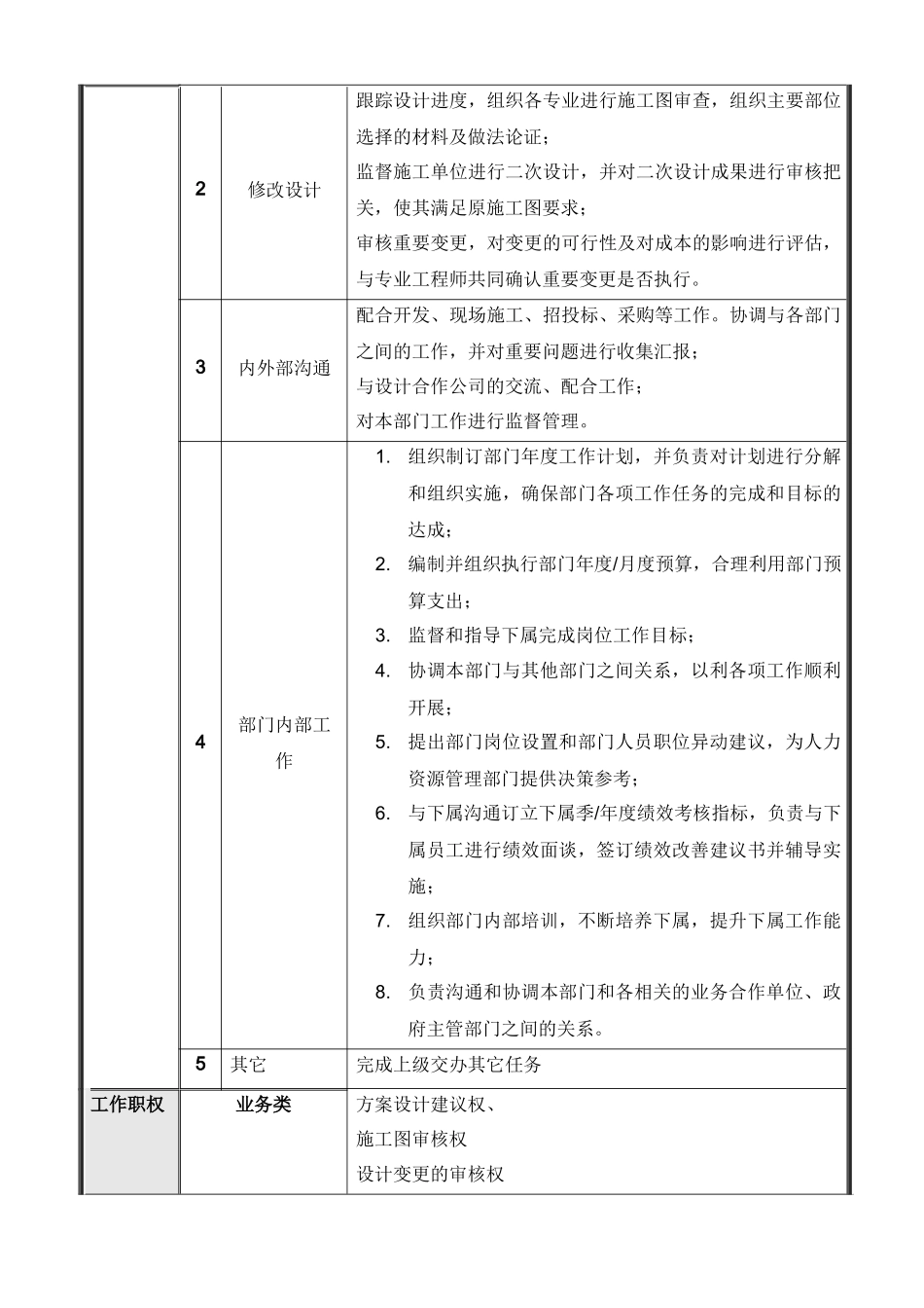 项目公司规划设计部岗位说明书_第3页