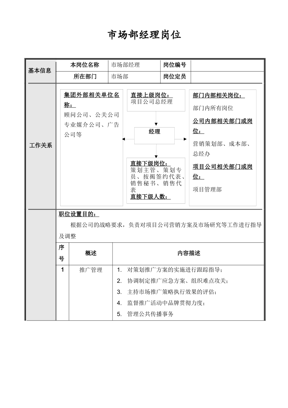 项目公司市场部岗位说明书_第2页