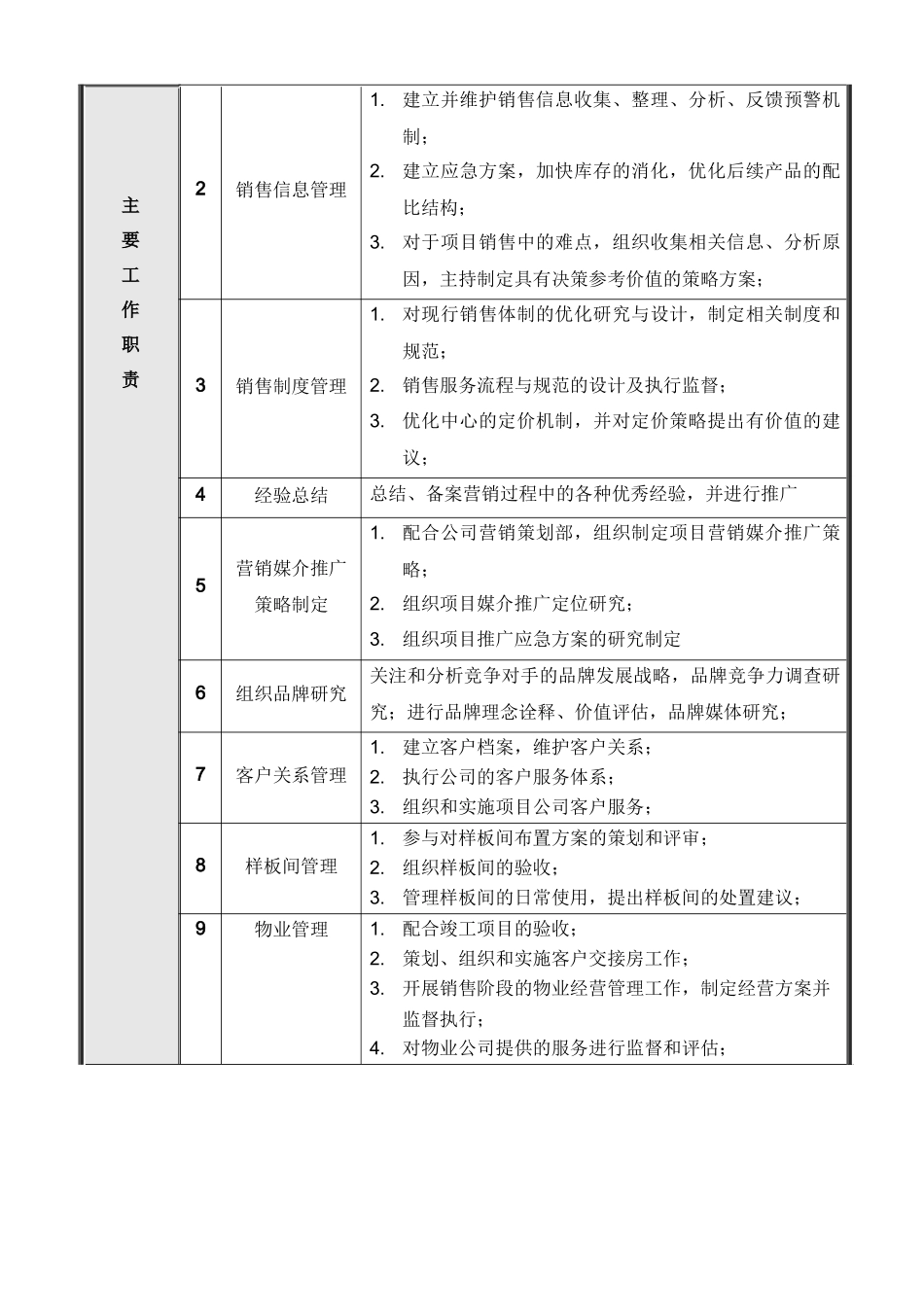项目公司市场部岗位说明书_第3页