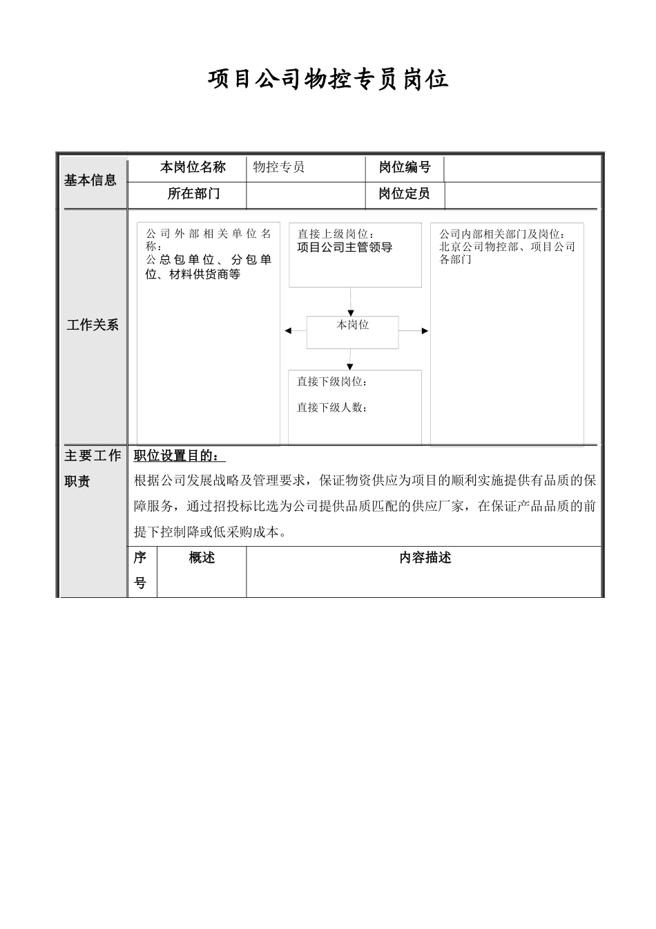 项目公司物控专员说明书_第2页