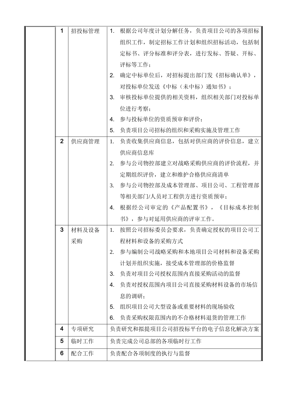 项目公司物控专员说明书_第3页