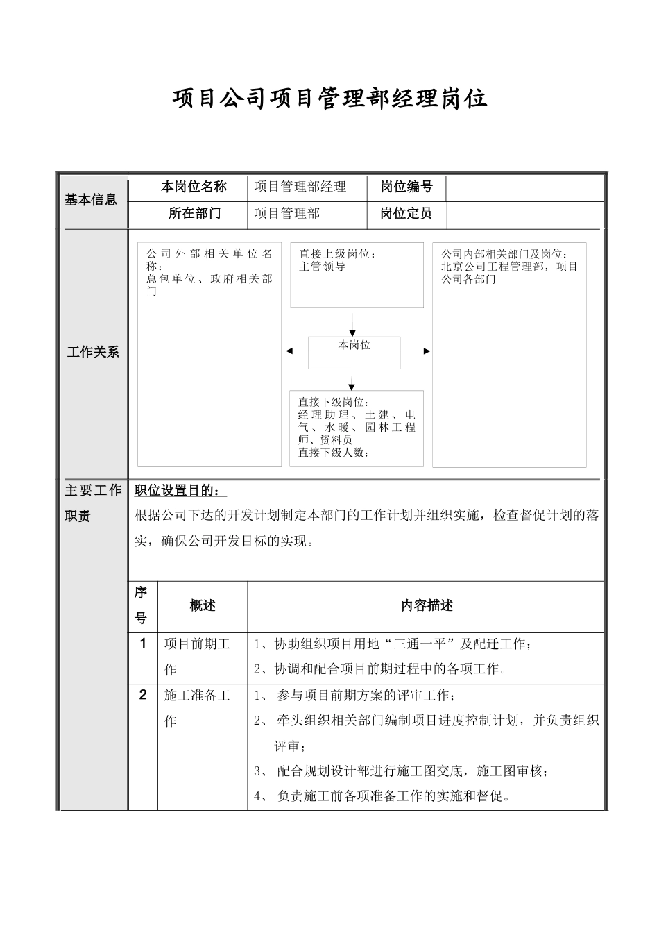 项目公司项目管理部岗位说明书_第2页