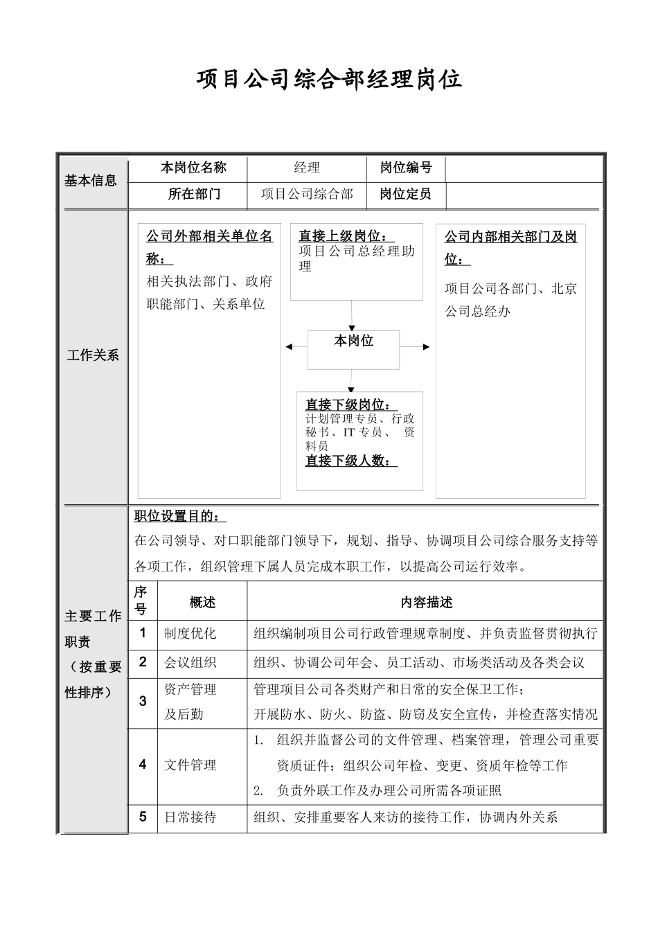 项目公司综合部岗位说明书汇编_第2页