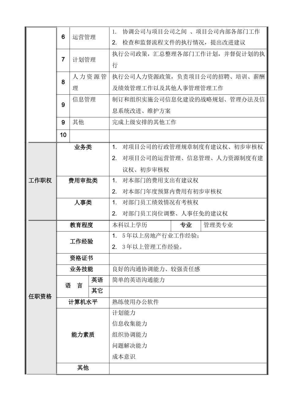 项目公司综合部岗位说明书汇编_第3页