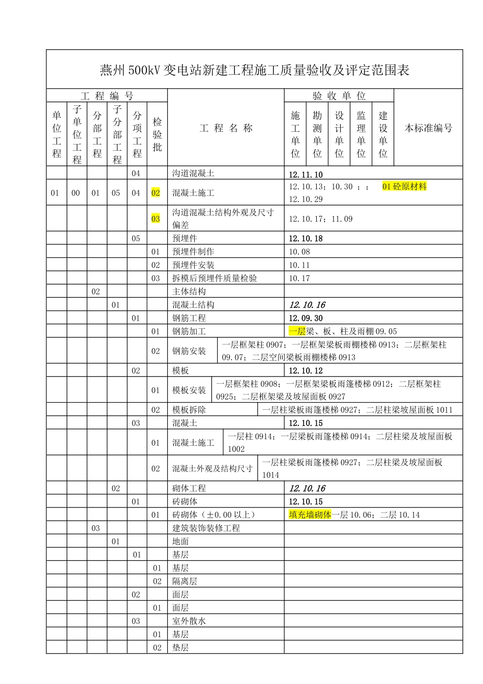 项目划分签字日期_第3页