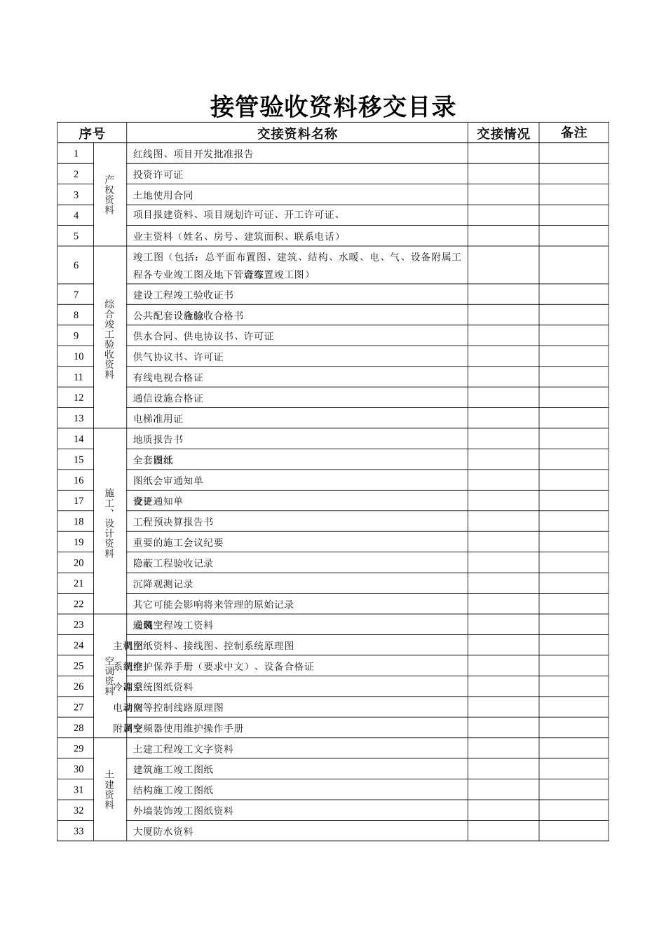 项目及附属设备资料交接目录1_第1页