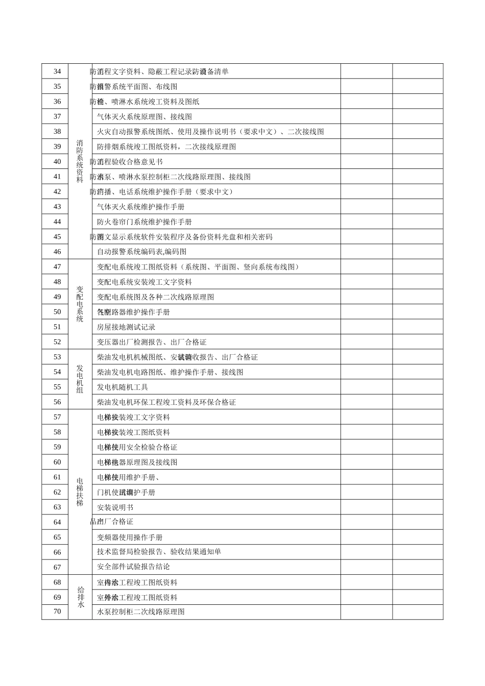 项目及附属设备资料交接目录1_第2页