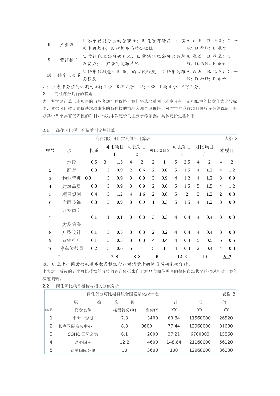 项目价格定位(1)_第2页