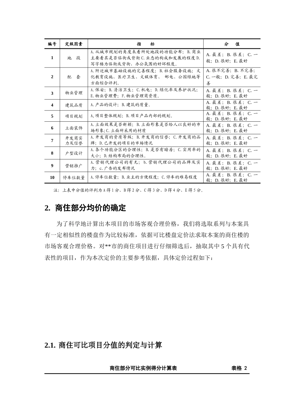 项目价格定位_第2页