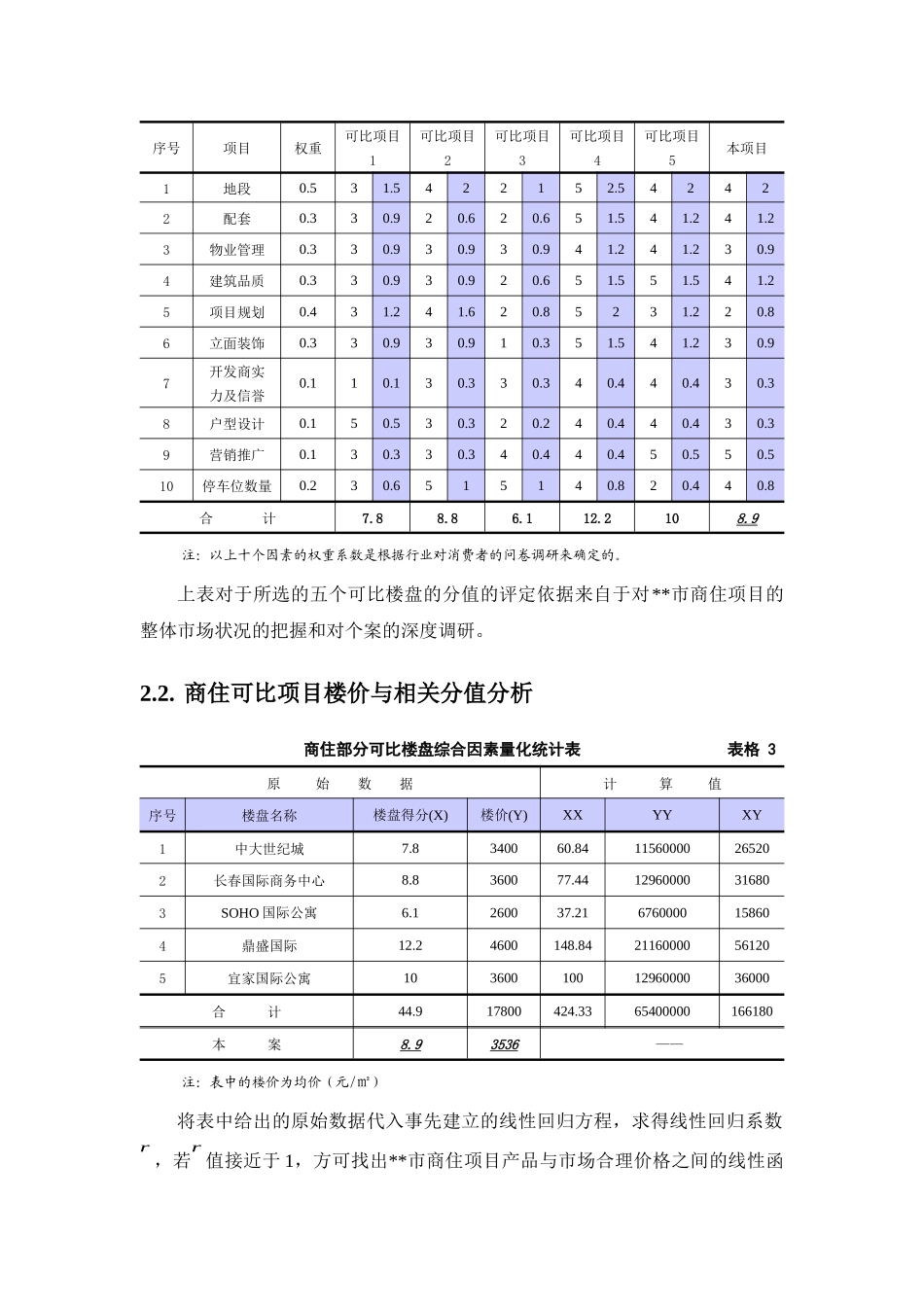 项目价格定位_第3页