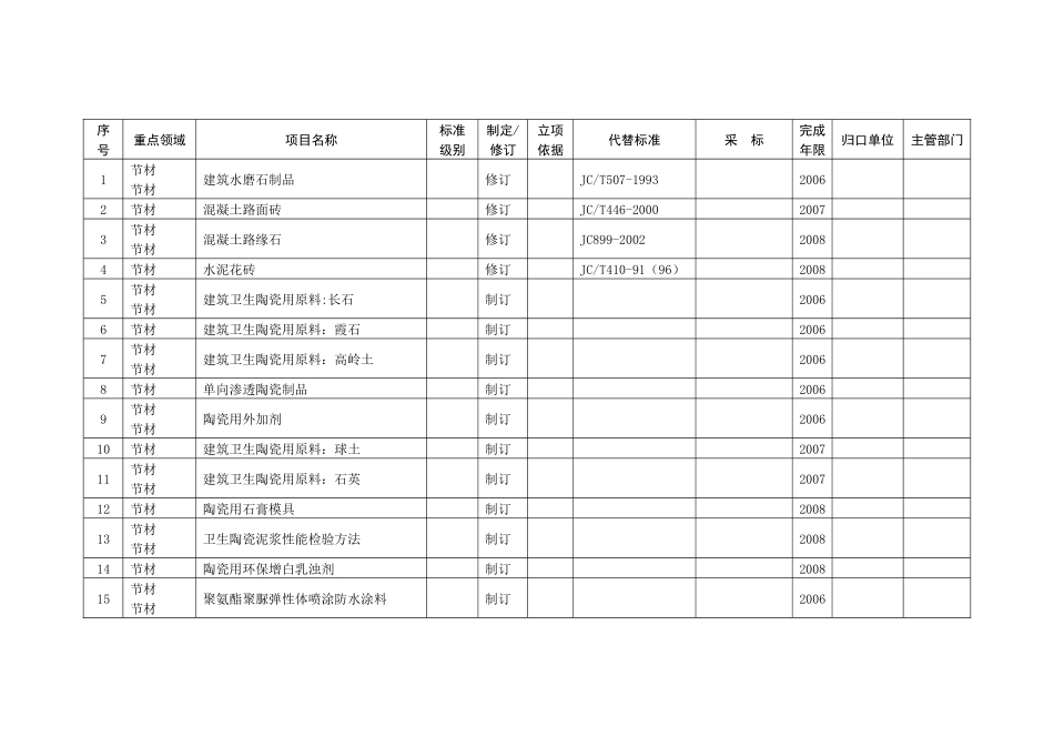 项目—建材工业_第2页