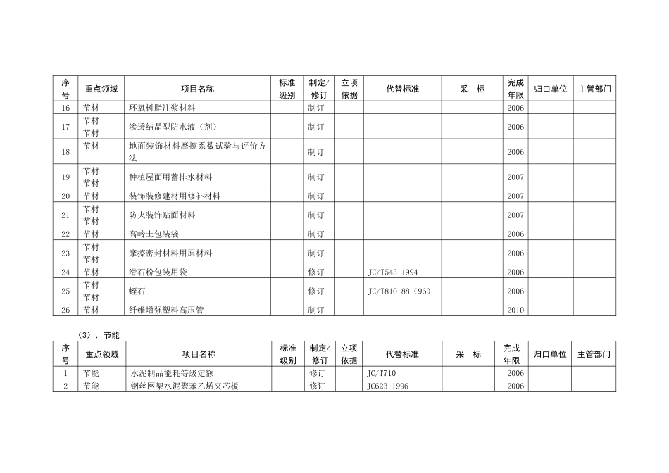 项目—建材工业_第3页