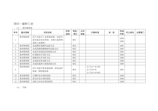 项目—建材工业