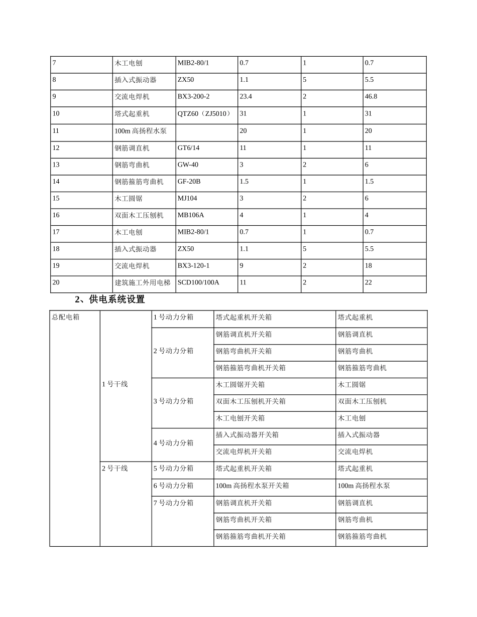 项目临时用电组织设计概述_第2页