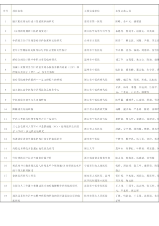 项目名称-世界针灸门户