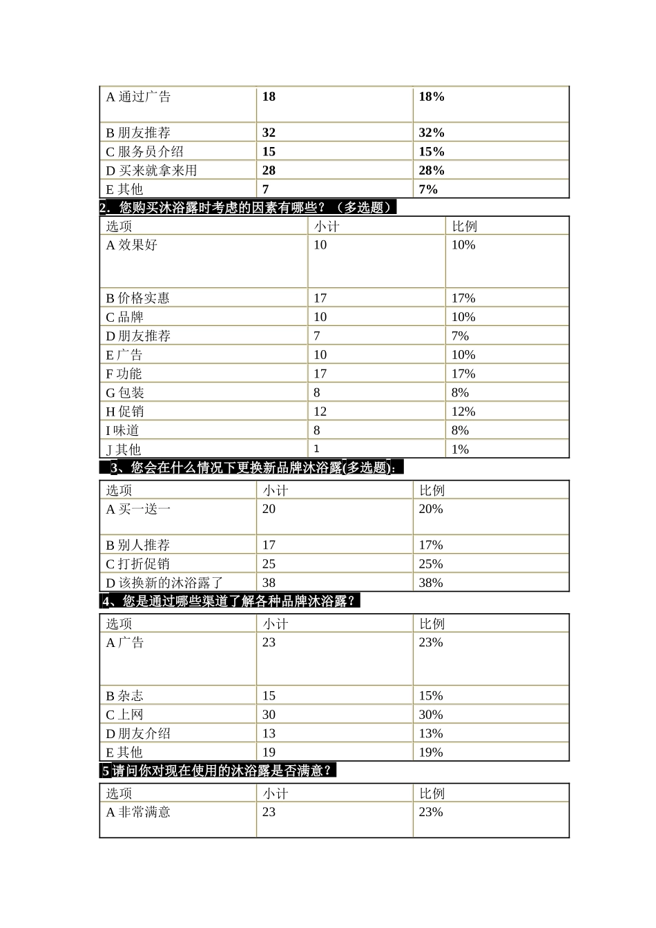 项目-沐浴露研究报告_第3页