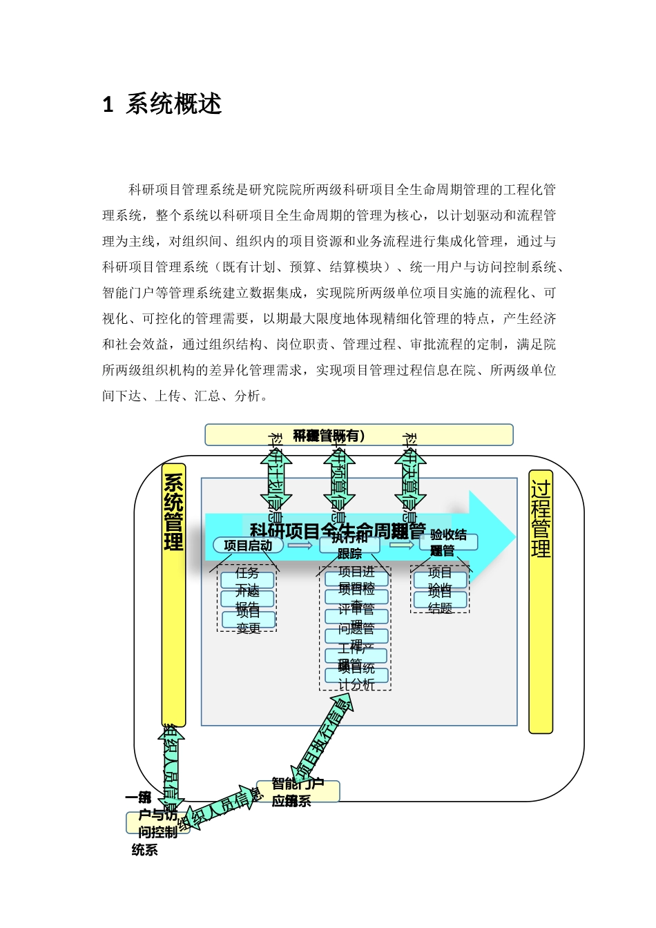 项目启动帮助手册_第3页