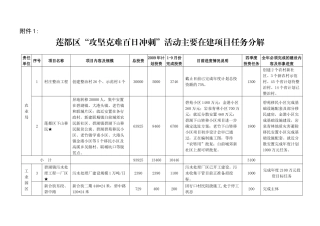 项目任务分解