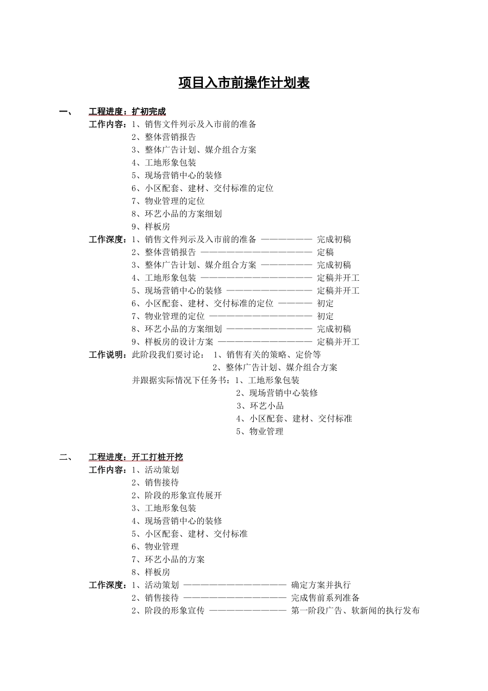 项目入市前操作计划(1)_第1页