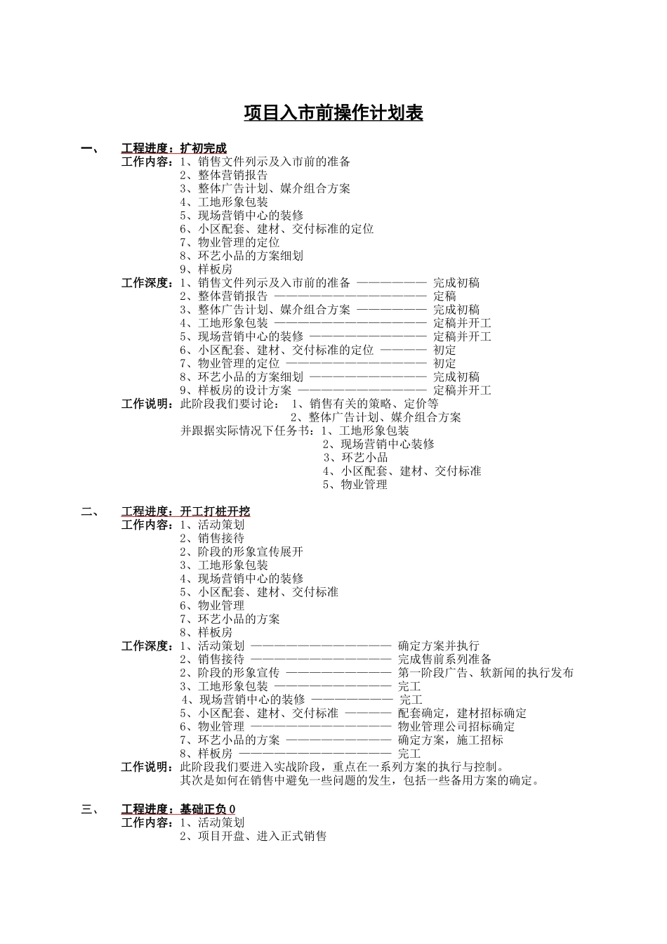 项目入市前操作计划表9328357593_第1页