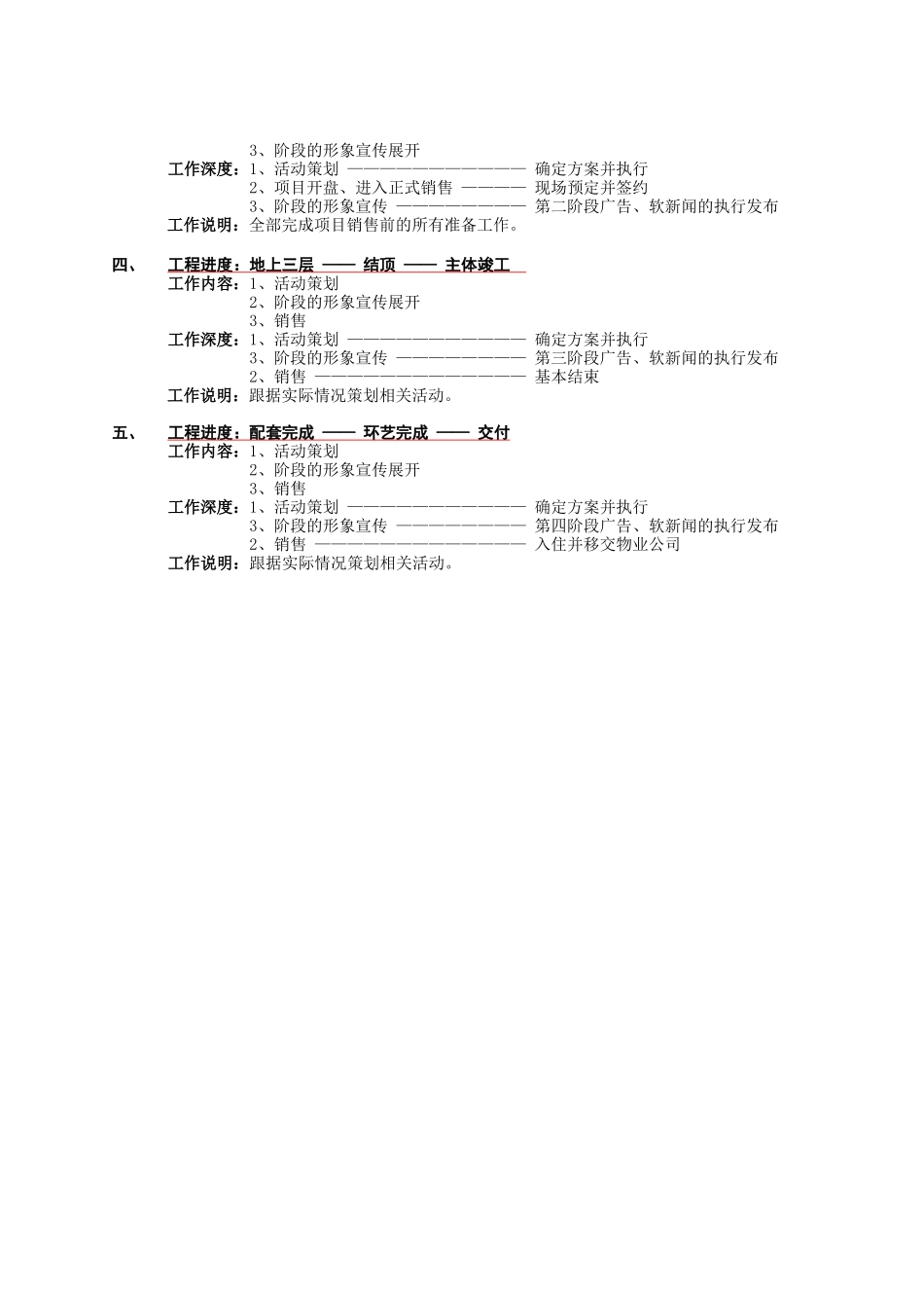 项目入市前操作计划表9328357593_第2页