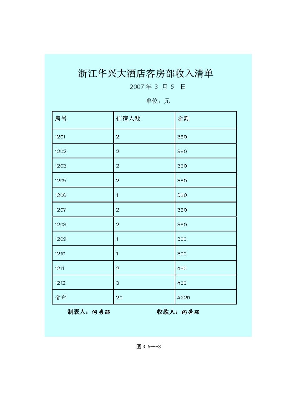 项目四营业税的核算一、训练目的：1、能够进行营业税应纳_第3页