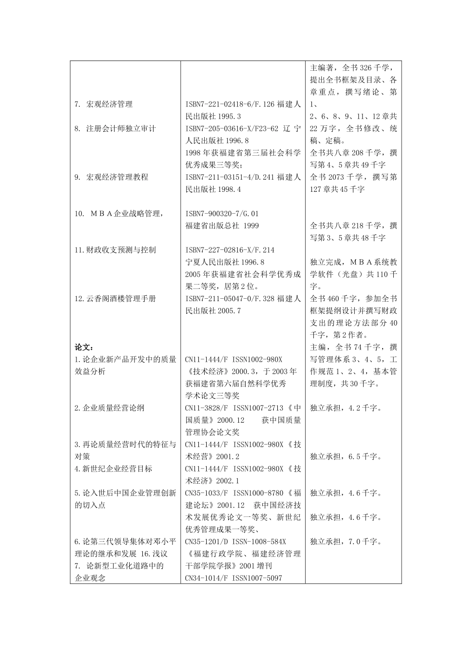 项目团队科研成果_第2页