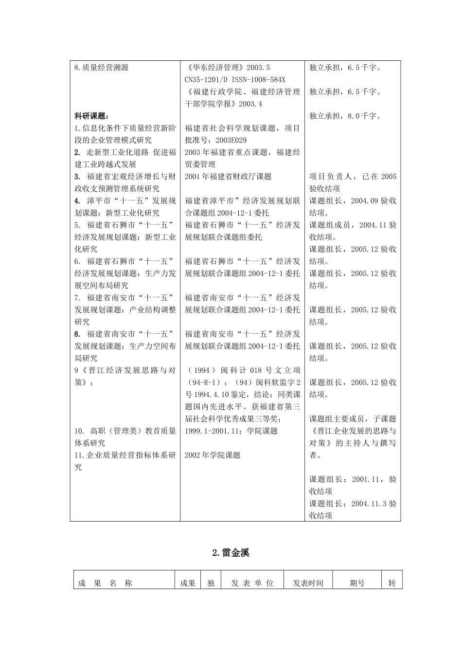 项目团队科研成果_第3页
