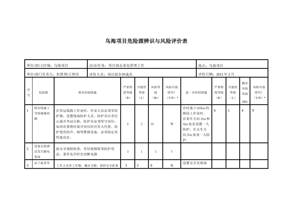 项目危险源辨识与风险评价表-XXXX02_第1页