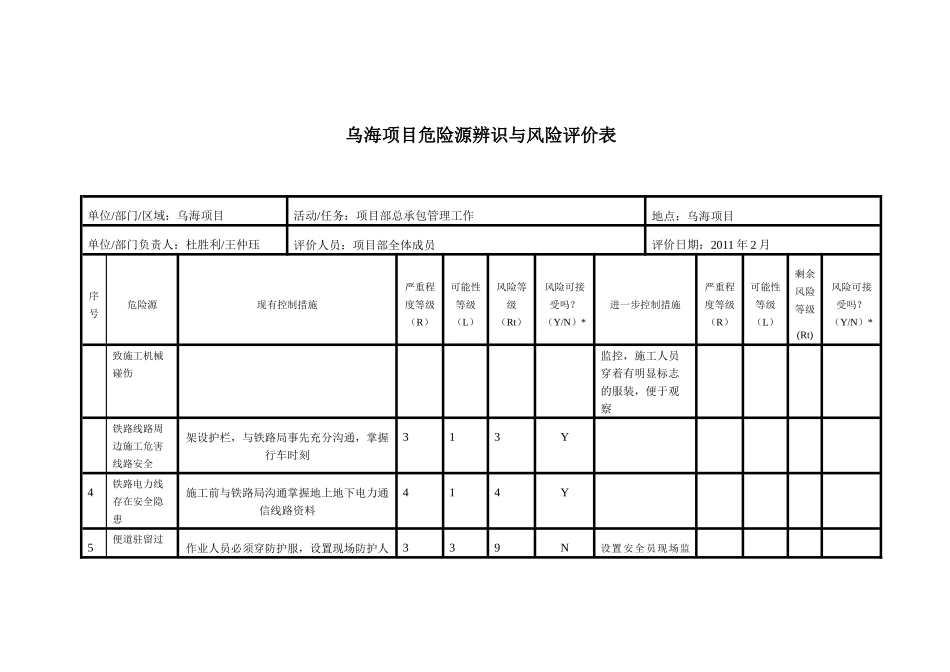 项目危险源辨识与风险评价表-XXXX02_第2页