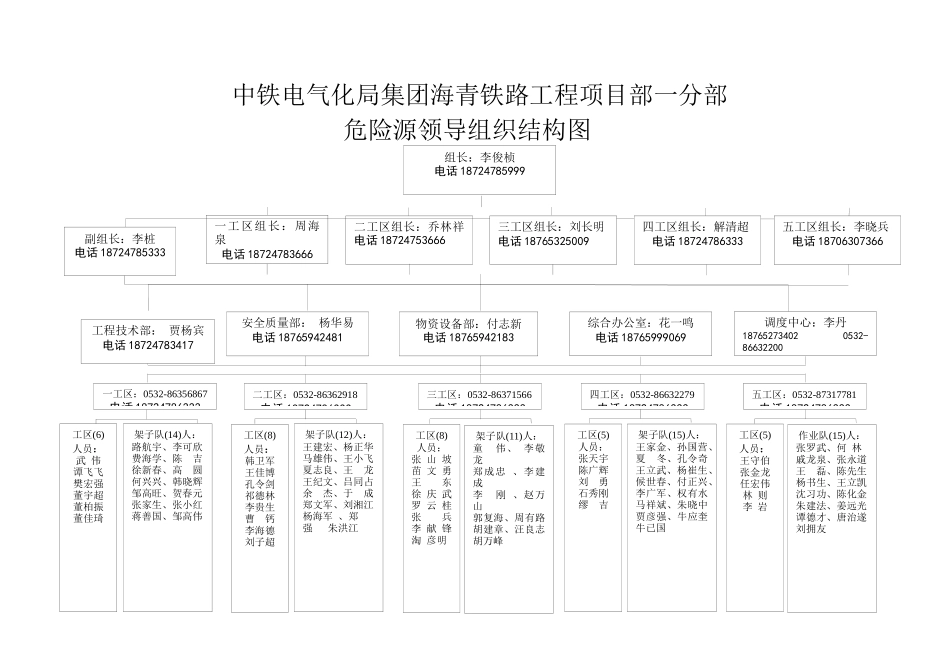 项目危险源管理制度_第3页