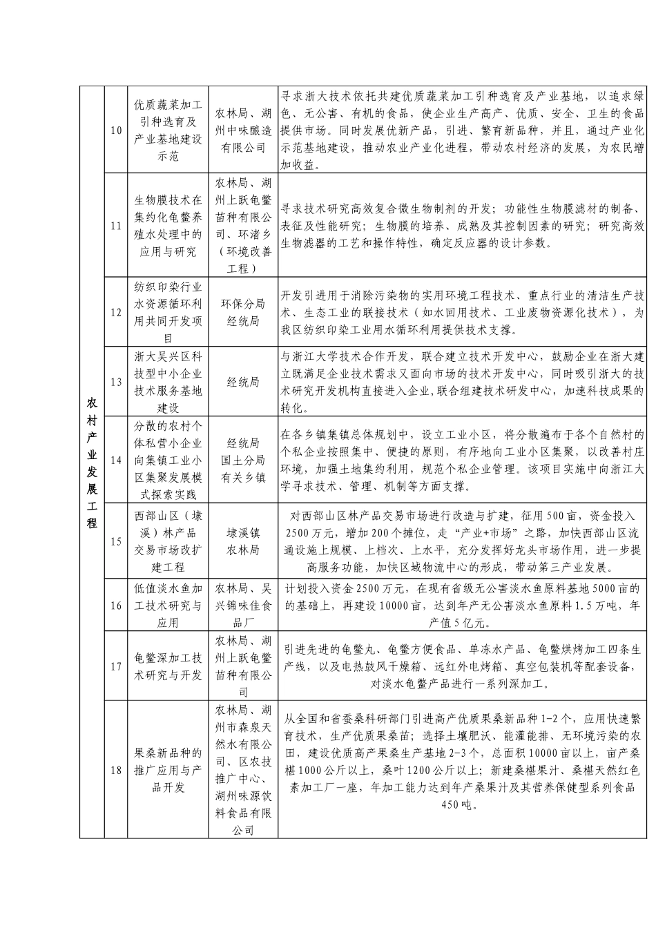 项目吴兴项目吴兴区新农村建设第一批规划实施_第2页