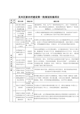 项目吴兴项目吴兴区新农村建设第一批规划实施