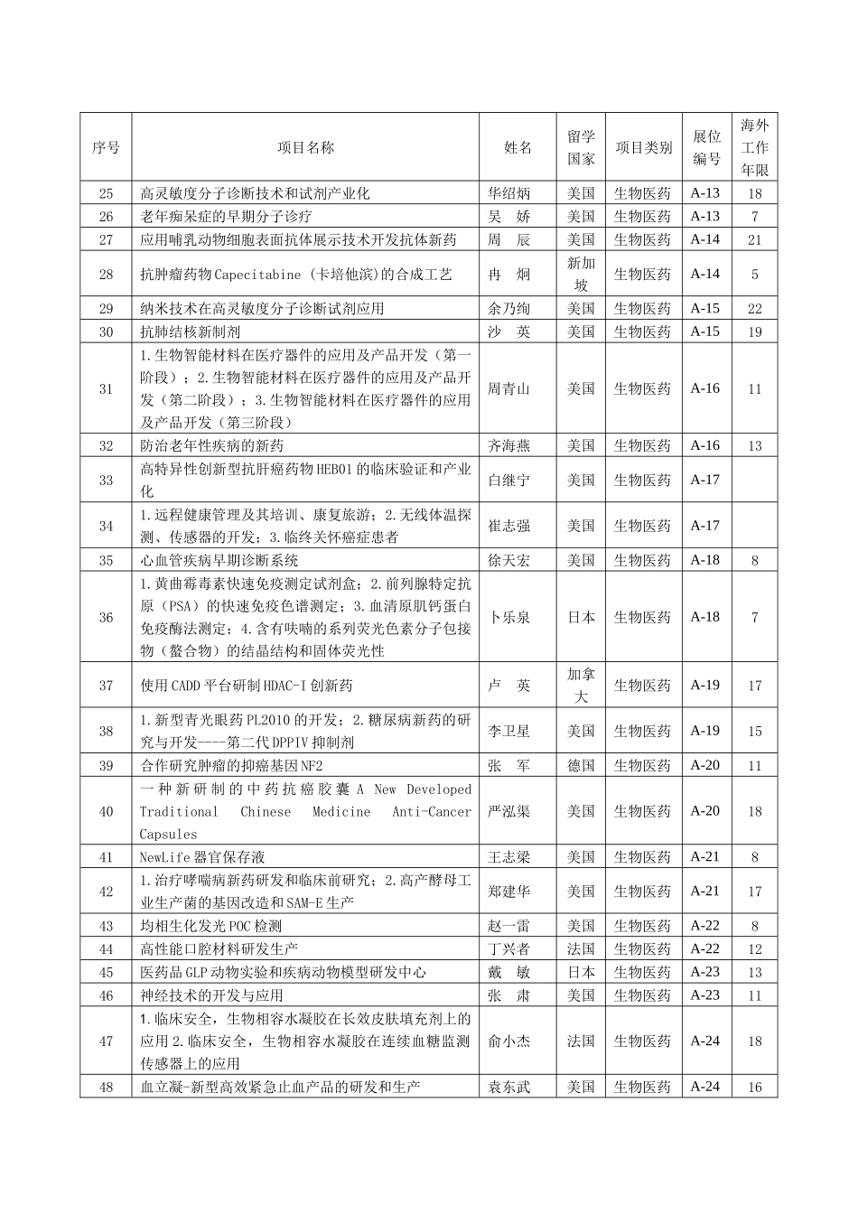 项目信息-杭州人事人才网_第2页